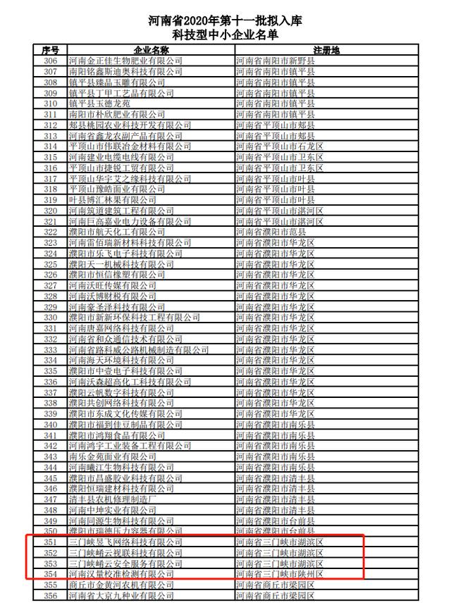 三門(mén)峽4家企業(yè)進(jìn)入省2020年第11批擬入庫(kù)科技型中小企業(yè)公示名單